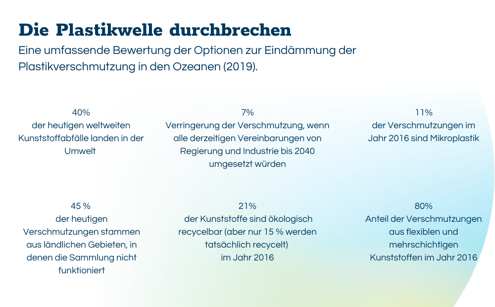 die-plastikwelle-durchbrechen-clarus