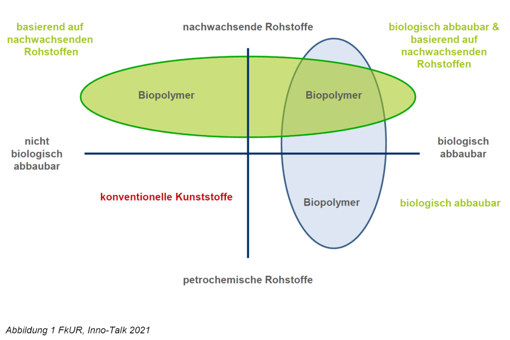 nachwachsende-rohstoffe