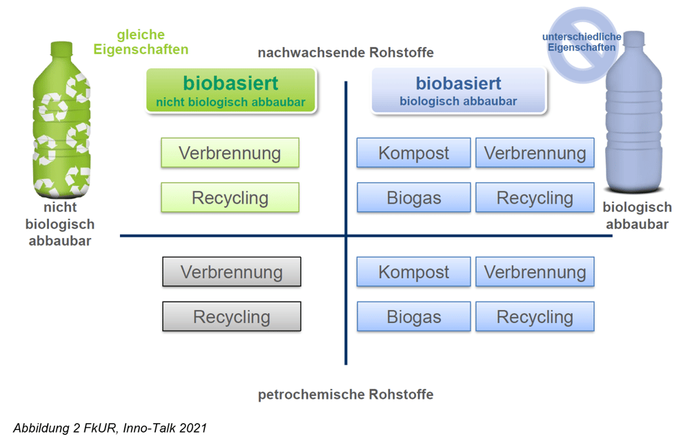 Blog 2_Abbildung 2